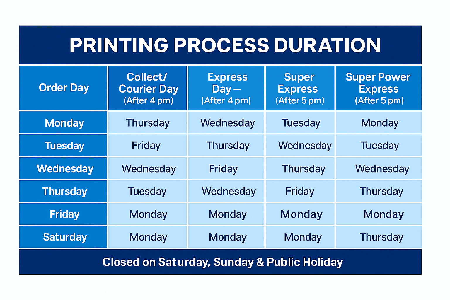 Printing Duration Estimates